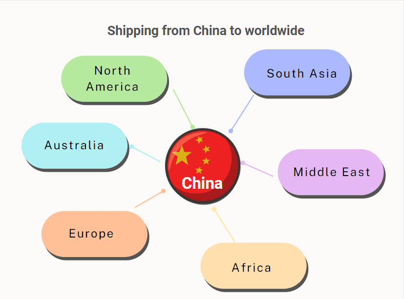 shipping from china to worldwide